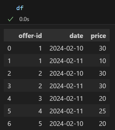 Dataframe
