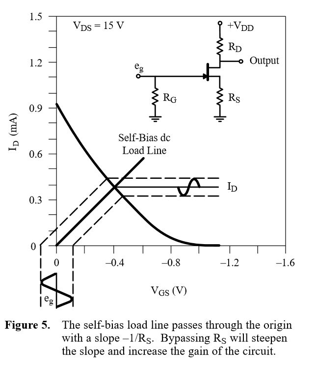 Common Source Jfet Amplifier Gain Electrical Engineering Stack Exchange - Premium Abstract Wallpaper Gallery - Ultra HD