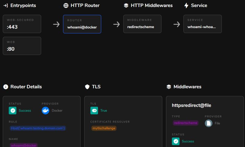 Set Up Traefik Redirect From Http To Https - Minimal Art Collection - Mobile Quality