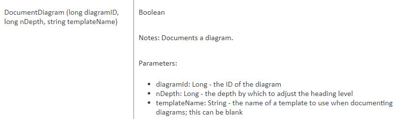Missing Diagram In M2doc Generated Document Document Generation - Premium Desktop Colorful Illustrations | Free Download
