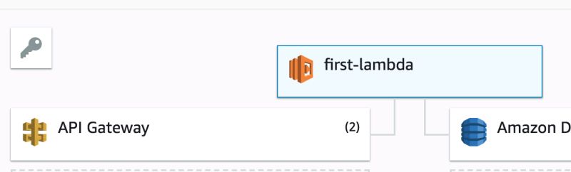 Execution Failed Malformed Lambda Proxy Response A Configuration Error - Best Nature Illustrations in 8K