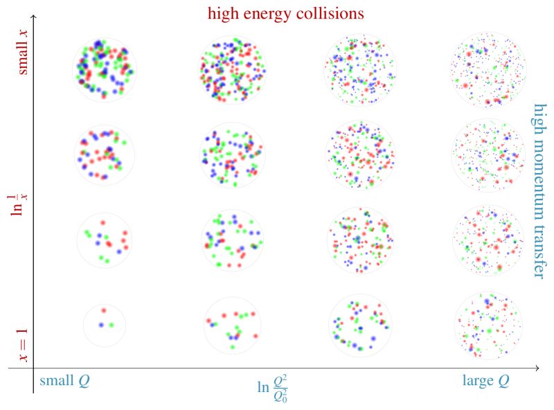 Chapter 4 Proton Physics Pdf Proton Atoms - Creative Abstract Texture - Retina