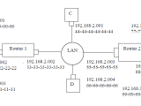 Dhcp Arp Destination Address Internetwork Network Engineering