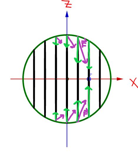 Electrostatics Why Doesn T Shell Theorem Work Here Physics Stack - Download Premium Abstract Texture | 4K