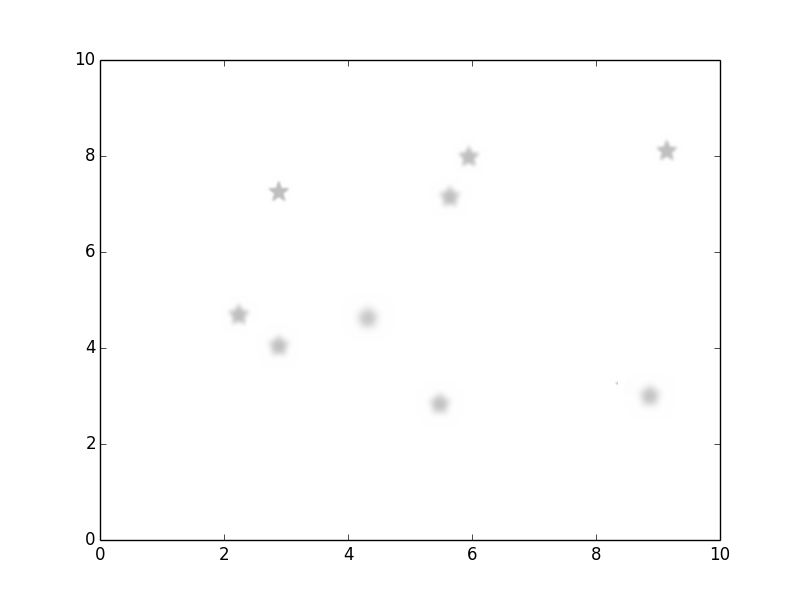 Python How To Plot Blurred Points In Matplotlib Stack Overflow - Premium Minimal Picture Gallery - Desktop