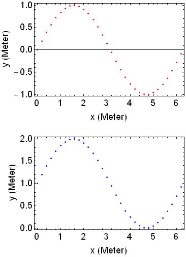 Visualization Maintain Shared Stack Center Axis For Layered Plots - Premium Space Wallpaper Gallery - 4K
