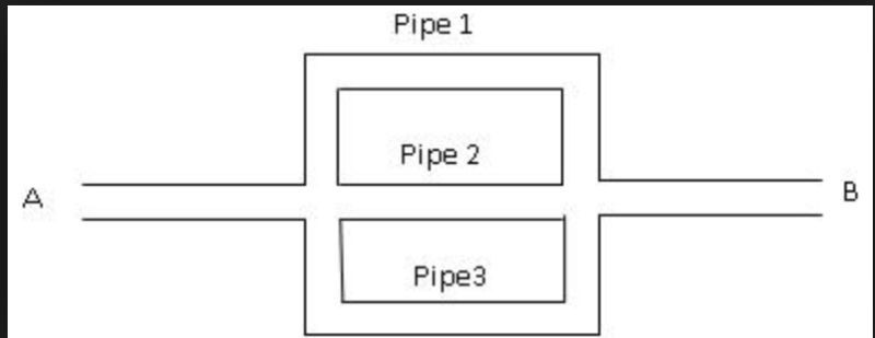 Fluid Dynamics Flow In Parallel Vertical Pipes Physics Stack Exchange - Download Elegant Sunset Illustration | 4K