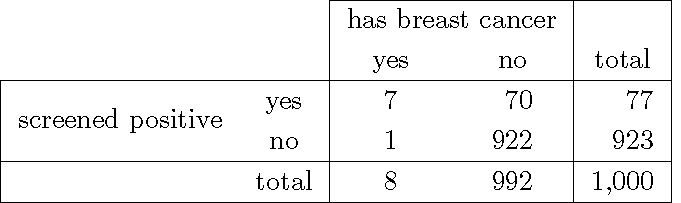 Tables Different Column Widths Under A Multicolumn Prevent Appropriate Centering Tex Latex - Best Dark Arts in Ultra HD