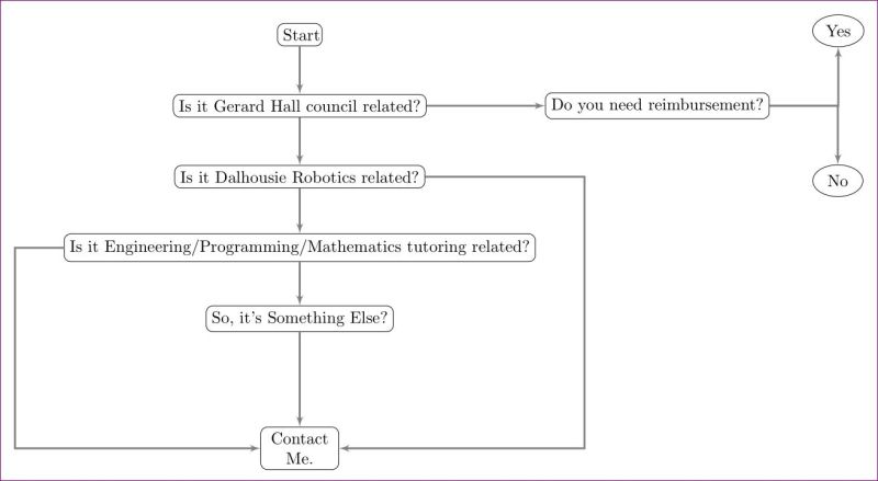 Tikz Intersection Without Extending The Paths Till They Intersect Tex - Best Space Designs in High Resolution