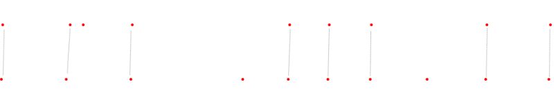 Matching Algorithm To Match Timestamped Events From Two Sources - Best Space Designs in High Resolution