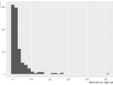 Ggplot2 How Do I Move My Axis Labels To The Side In Ggplot In R