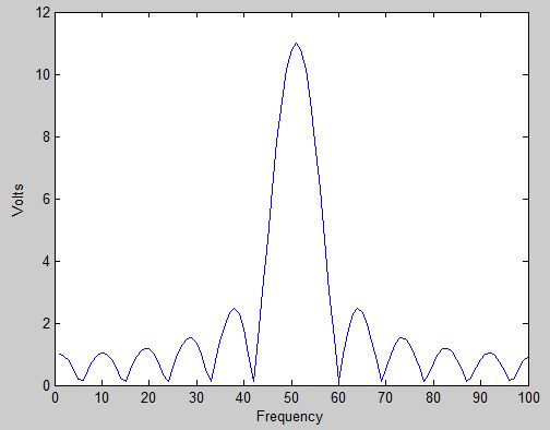 Demodulation How Bandwidth Is Used In Modulation Signal Processing Stack Exchange - Gorgeous Space Background - Full HD
