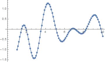 Fitting Nonlinearmodelfit And Findfit Not Working Mathematica Stack - Beautiful Retina Sunset Illustrations | Free Download