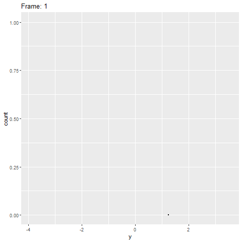 Ggplot2 Animated Dot Histogram Built Observation By Observation - Best Nature Designs in Desktop