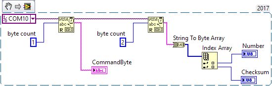 Labview Usb Raw Bulk Visa Read Write Inside Loop Too Slow Stack - High Quality 4K Mountain Wallpapers | Free Download