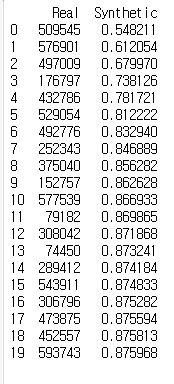 Ydata On Linkedin Synthetic Multivariate Time Series Data - Premium Abstract Picture - Desktop