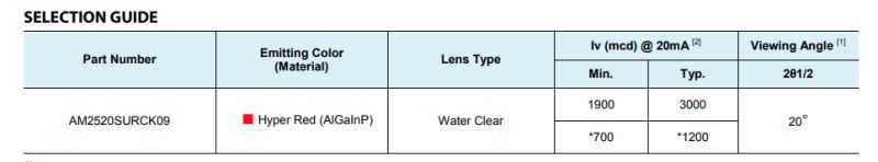 Led Mcd Conversion Electrical Engineering Stack Exchange - Premium Vintage Picture Gallery - 4K