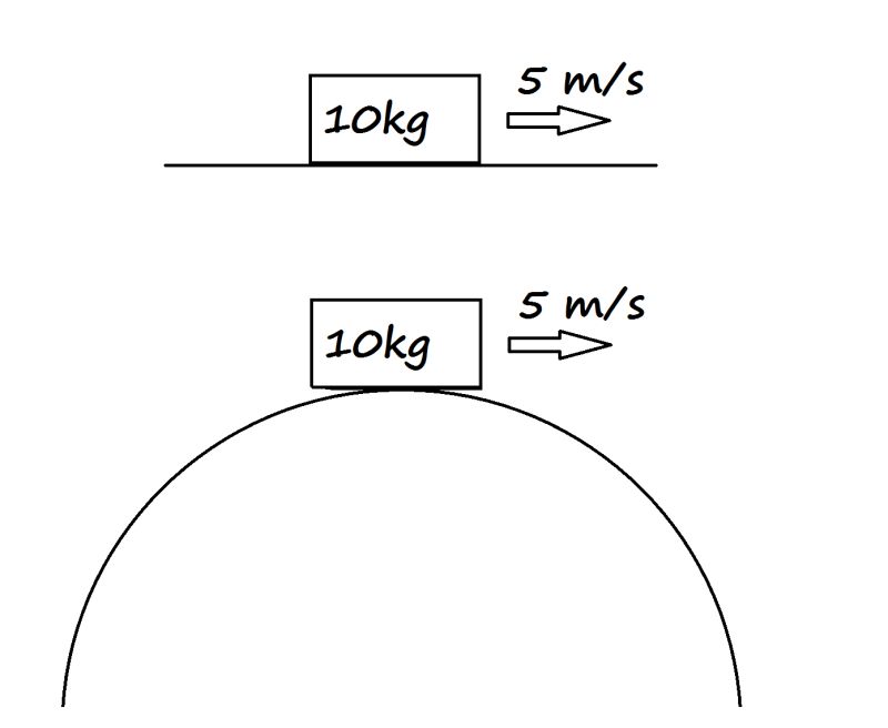 Vertical Circular Motion Physics Padhai - Best Minimal Arts in 8K