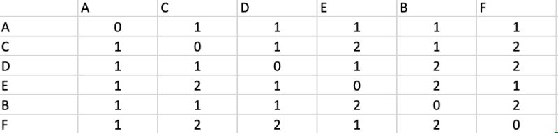 Networking Average Path Length Of A Network Graph Stack Overflow - Gradient Picture Collection - Retina Quality