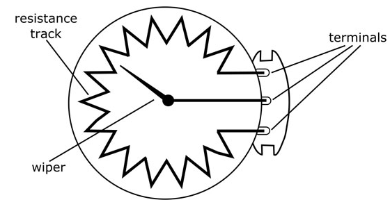 The Inside Of A Variable Resistor Potentiometer Physics