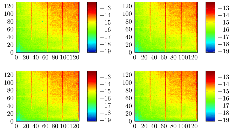 Pgfplots Easiest Way To Plot Matrix Image Tex Latex Stack Exchange - Modern Full HD Colorful Textures | Free Download
