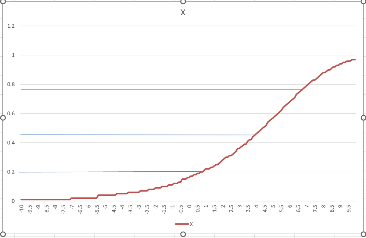 Example of what I hope to create in R