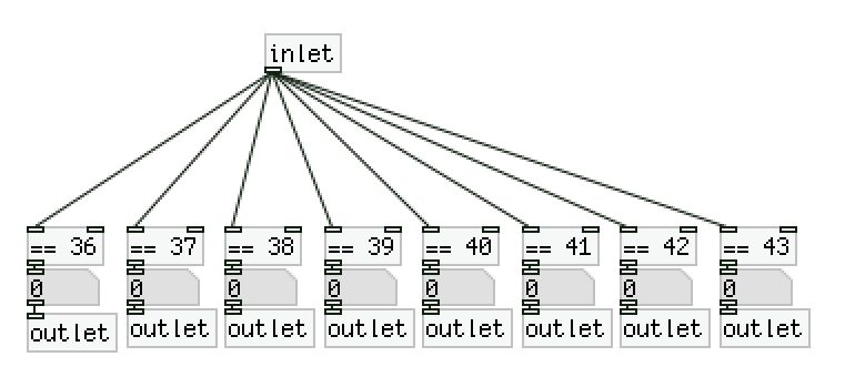 Difficulties Using Pure Data Daisy Patch Midi Pure Data Daisy - Minimal Design Collection - Desktop Quality