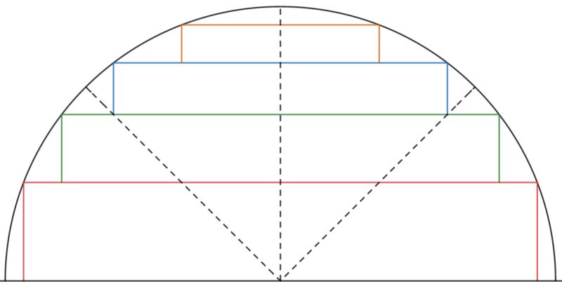 Finding The Area Under A Semi Circle Using Rectangles R Askmath - Download Incredible Vintage Background | 4K