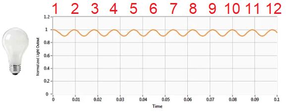 Current Frequency - Best Ocean Arts in 4K