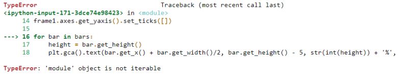Python Seaborn Catplot Set Values Over The Bars Stack Overflow - Download High Quality Gradient Background | Desktop