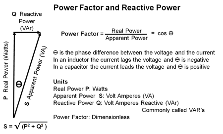 Does Reactive Power Of Induction Motor Vary With Load