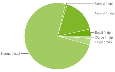 What Is The Best Screen Resolution For An Android Avd Stack Overflow - High Quality Retina Geometric Illustrations | Free Download
