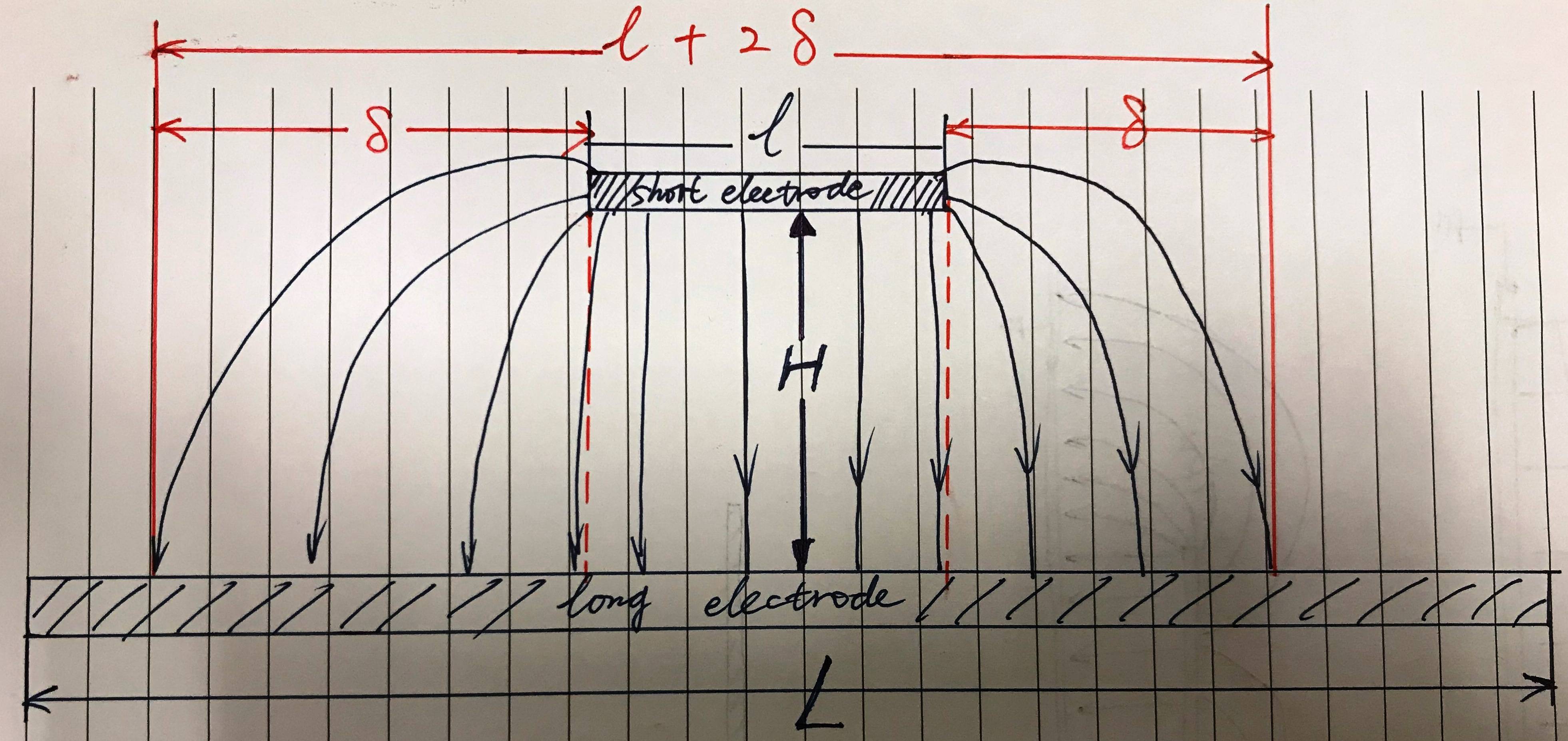 Electric Field Produced By A Capacitor Consisting Of Two