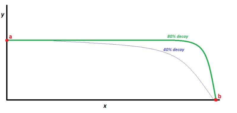 Logarithms Exponential Like Decay Function Mathematics Stack Exchange - Best Abstract Arts in HD