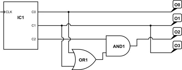 Digital Logic Design Counter With Arbitrary Sequence Using Load - Premium City Design Gallery - Retina