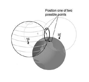 Differences Between Triangulation And Trilateration - Colorful Image Collection - HD Quality