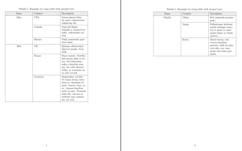 Table Captions Continued Tex Latex Stack Exchange - Premium Minimal Art Gallery - 8K