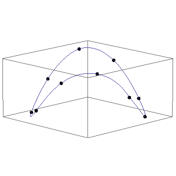 Numerics Higher Order Periodic Interpolation Curve Fitting Mathematica Stack Exchange - Creative Mobile Ocean Photos | Free Download