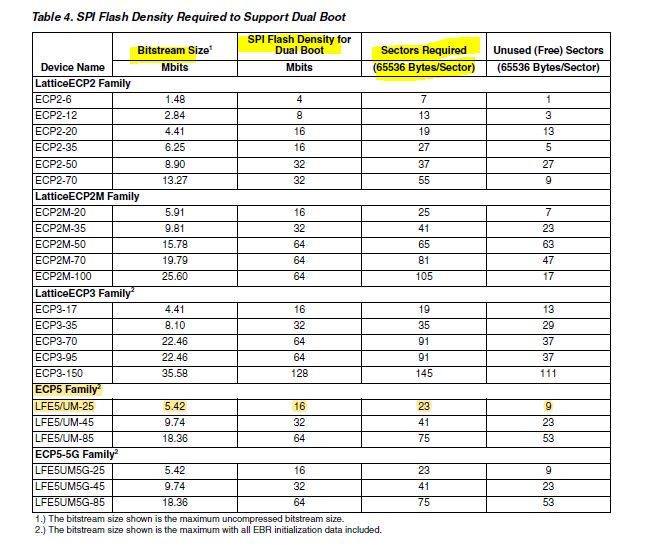Fpga Flash Corruption Electrical Engineering Stack Exchange - Best City Illustrations in 4K