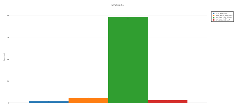 Algorithm Number Of Edges In Sparse Graph Stack Overflow - Best Sunset Textures in Mobile