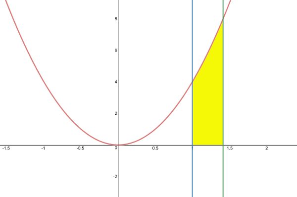 Calculus Solid Of Revolution Problem Mathematics Stack Exchange - Geometric Design Collection - Desktop Quality