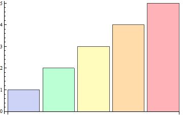 Plotting What S The Default Color Function For Barchart Piechart - Premium Abstract Picture Gallery - Mobile