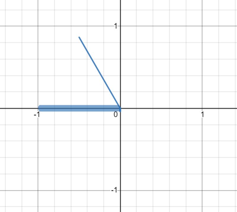 Complex Analysis Finding Branch Cuts Mathematics Stack Exchange - Retina Mountain Arts for Desktop