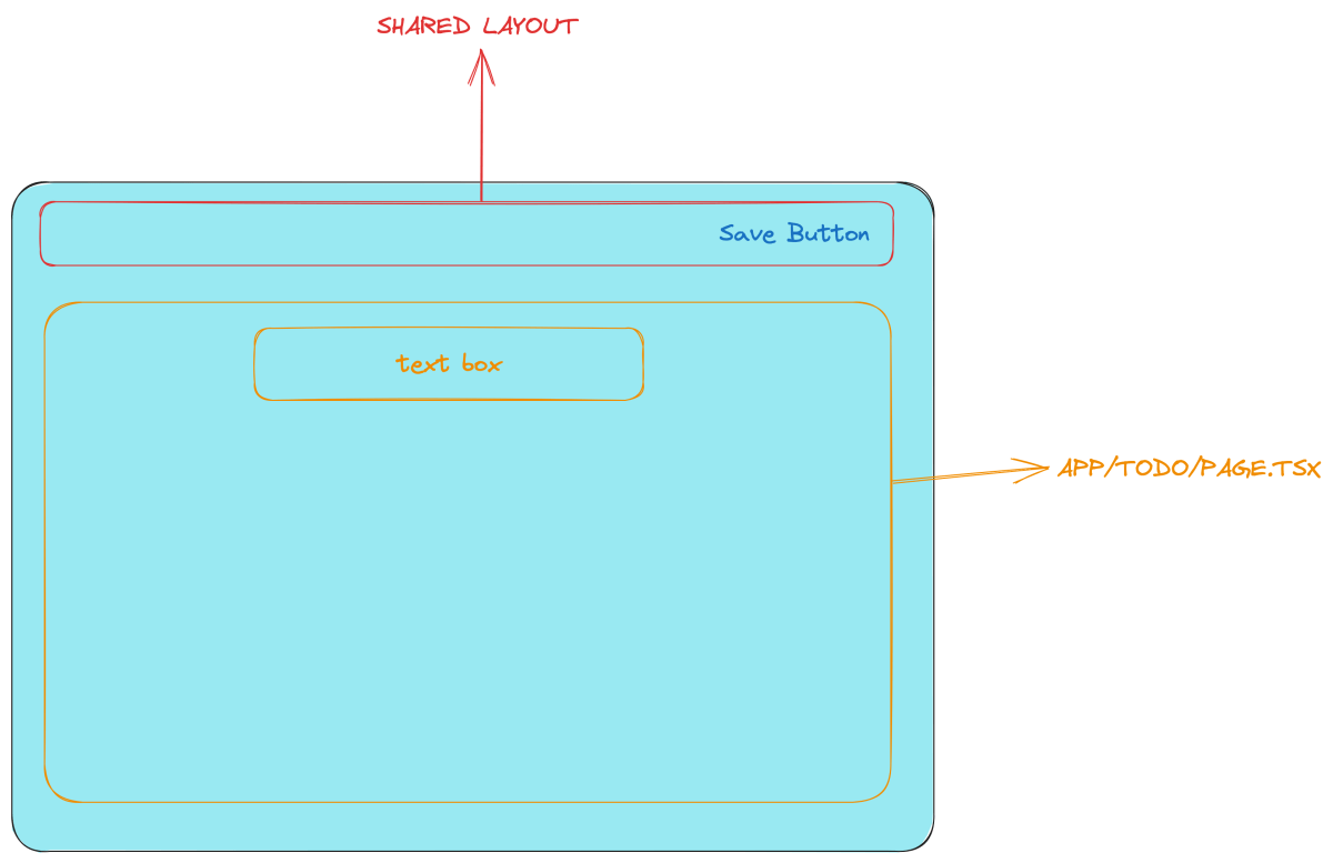 Example Diagram