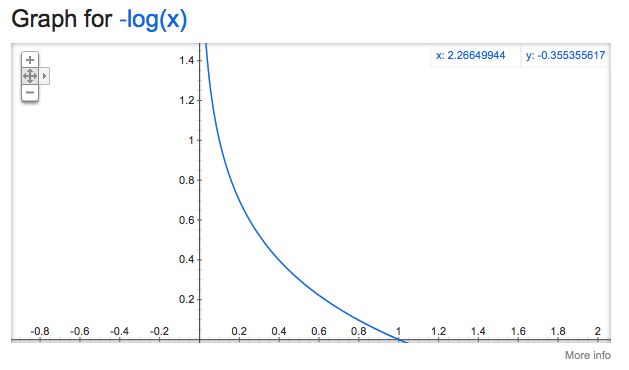 Math Simplifying Log Loss Artificial Intelligence Stack Exchange - Stunning Mountain Design - High Resolution