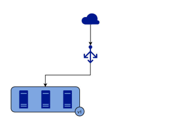 Deployment Strategy Blue Green Deployment Vs Canary Release - Vintage Texture Collection - 4K Quality