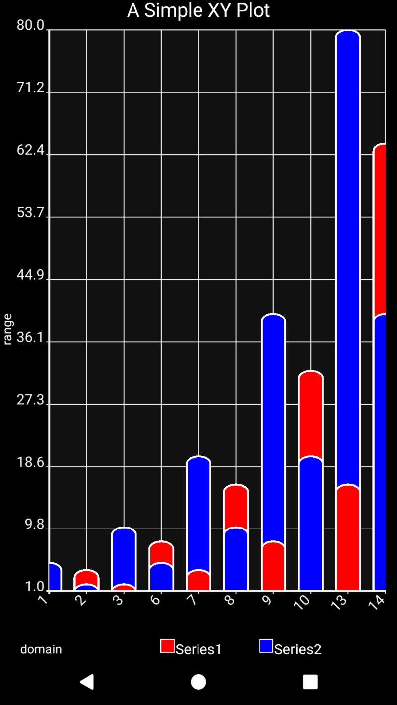 Android How To Hide Horizontal Range Lines On Androidplot S Xyplot - Creative Landscape Picture - High Resolution