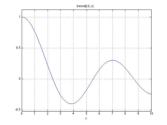 Equation Solving Finding More Than One Root With Root Finding - Mountain Patterns - Elegant Mobile Collection