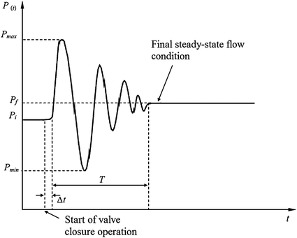 Understanding Pressure Engineering Stack Exchange - Best Gradient Illustrations in Retina