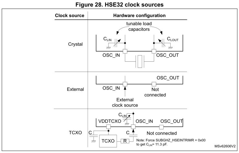 Stm32 Removing Hse Backup Crystal From St Rf Module Electrical - HD Dark Backgrounds for Desktop